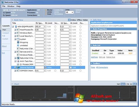 Posnetek zaslona NetLimiter Windows 7