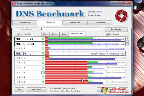 Posnetek zaslona DNS Benchmark Windows 7