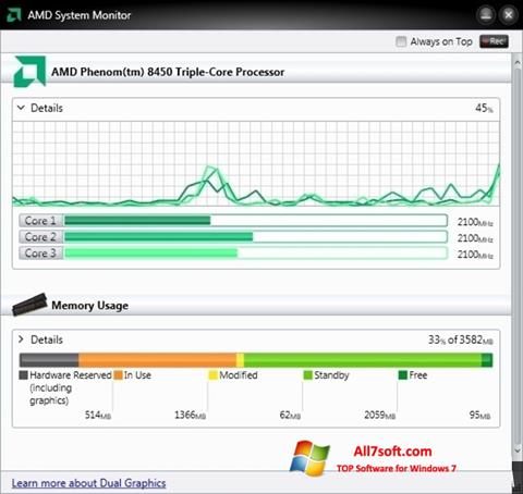 Posnetek zaslona AMD System Monitor Windows 7
