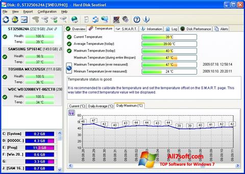 Posnetek zaslona HDD Temperature Windows 7